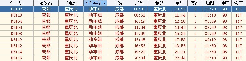 谁知道14号火车成都到重庆的动车组（和谐号）的时刻表，急用，谢谢了！